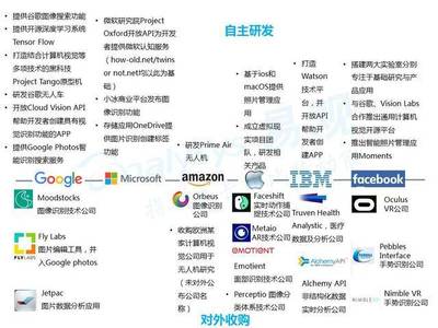 人工智能浪潮下的計算機視覺應用——2016年軟件開發趨勢與挑戰